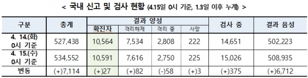 [출처= 중앙방역대책본부]