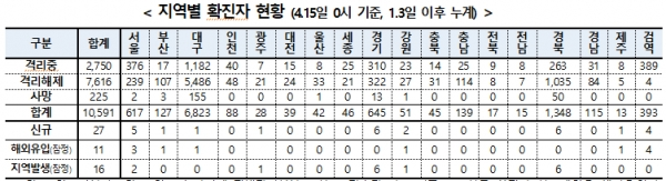 [출처= 중앙방역대책본부]