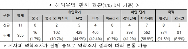 [출처= 중앙방역대책본부]