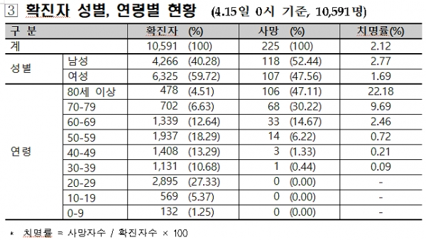 [출처= 중앙방역대책본부]