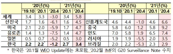 [출처= 기획재정부]