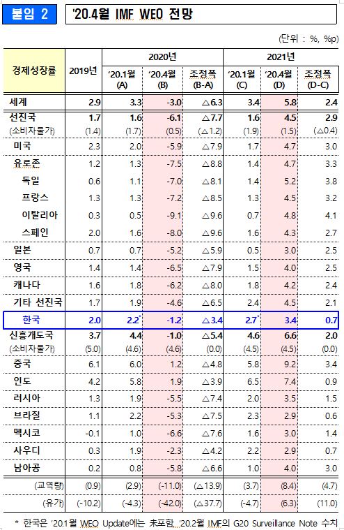 [출처= 기획재정부]