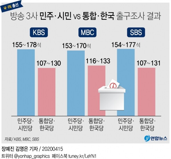 [그래픽= 연합뉴스]