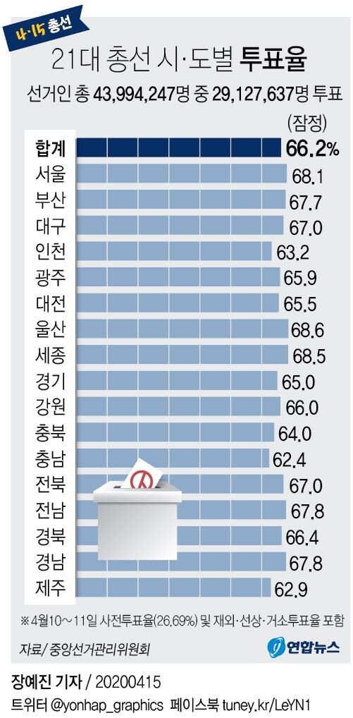 [그래픽= 연합뉴스]