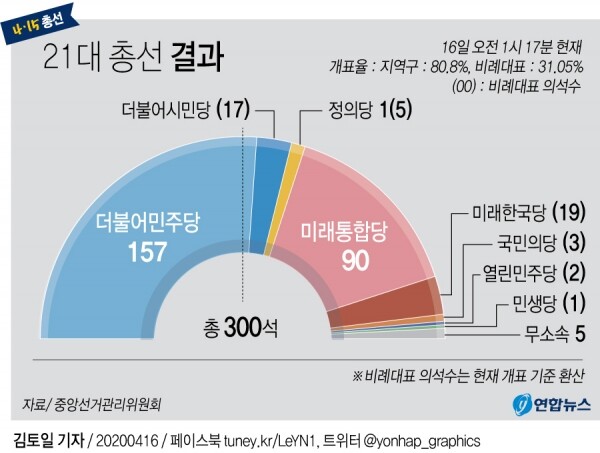 [그래픽= 연합뉴스]