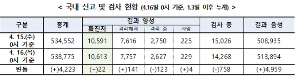 [출처= 중앙방역대책본부]