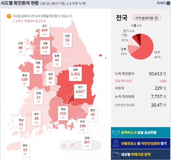 [출처= 중앙방역대책본부]