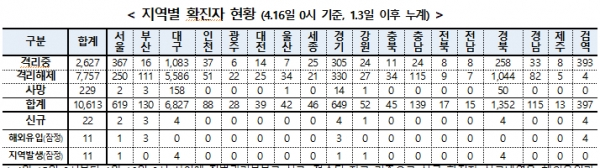 [출처= 중앙방역대책본부]