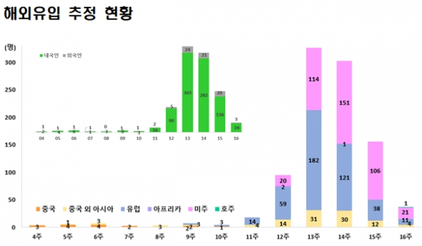 [출처= 중앙방역대책본부]