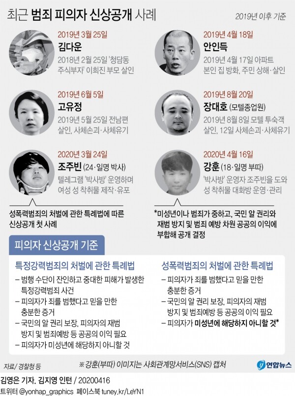 [그래픽= 연합뉴스]