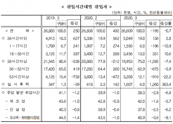 [출처= 통계청]