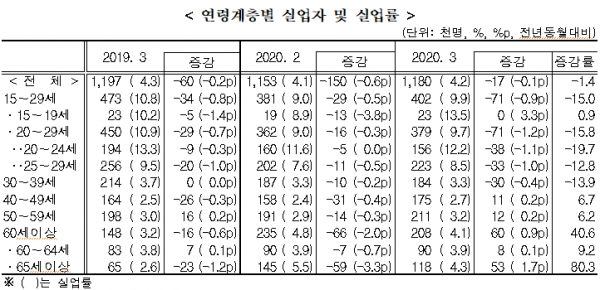 [출처= 통계청]