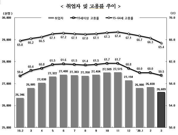[출처= 통계청]