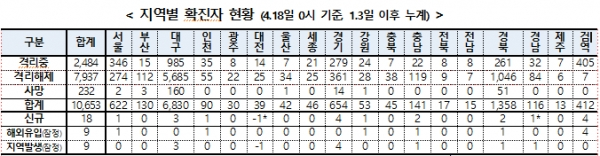 [출처= 중앙방역대책본부]