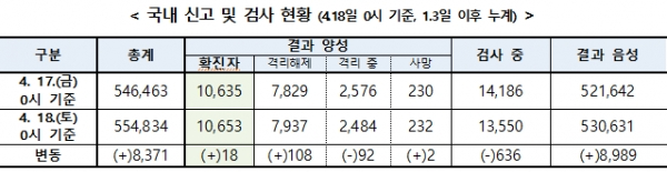 [출처= 중앙방역대책본부]