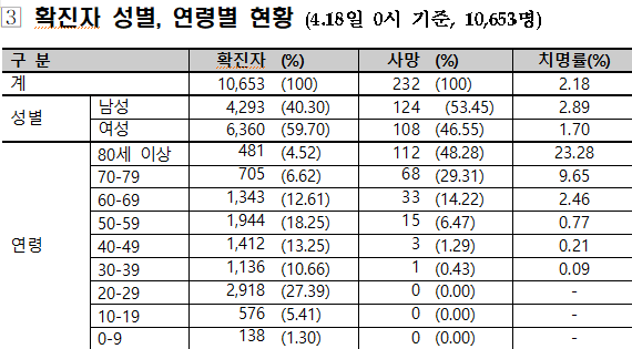 [출처= 중앙방역대책본부]
