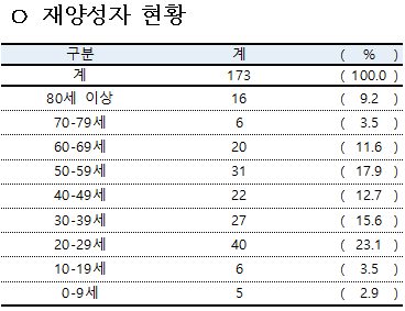 [출처= 중앙방역대책본부]