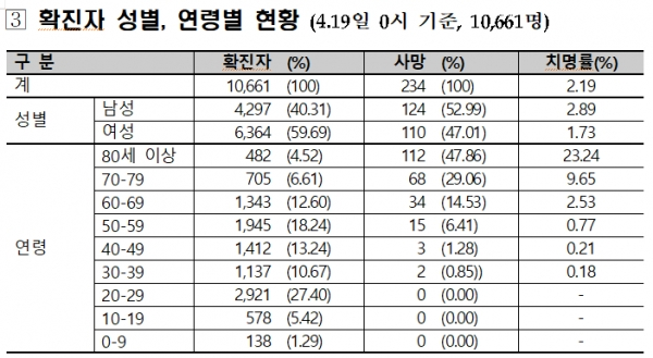 [출처= 중앙방역대책본부]