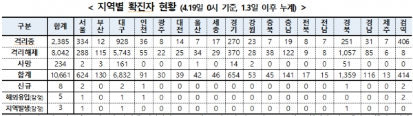 [출처= 중앙방역대책본부]