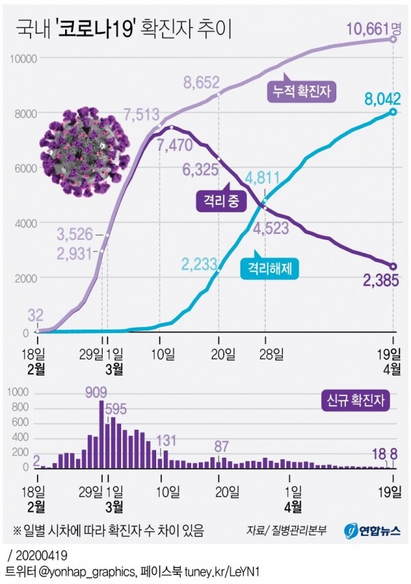 [그래픽= 연합뉴스]
