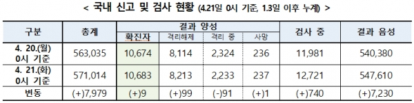 [출처= 중앙방역대책본부]