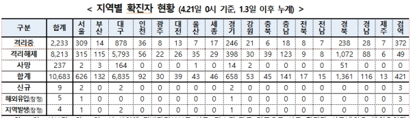 [출처= 중앙방역대책본부]