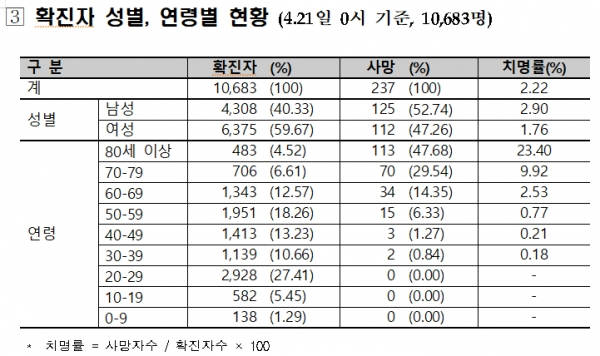 [출처= 중앙방역대책본부]