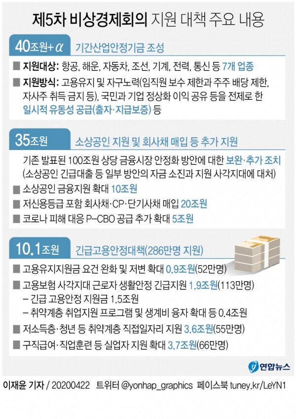 [그래픽= 연합뉴스]