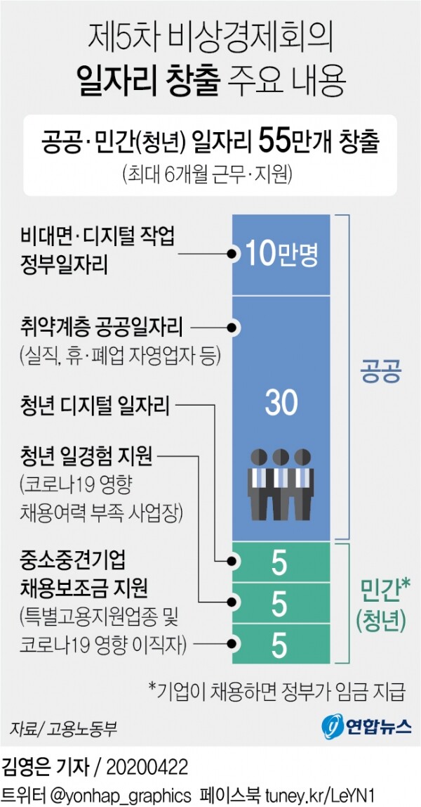 [그래픽= 연합뉴스]