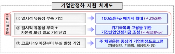 [출처= 기획재정부]