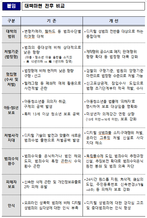 [출처= 국무조정실]
