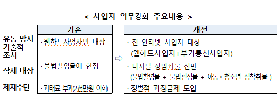 [출처= 국무조정실]
