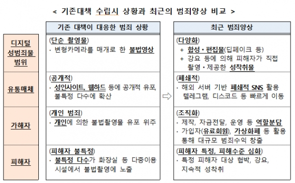 [출처= 국무조정실]