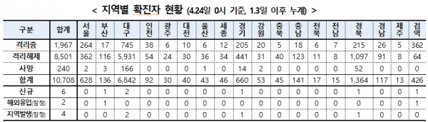 [출처= 중방방역대책본부]