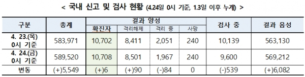 [출처= 중앙방역대책본부]
