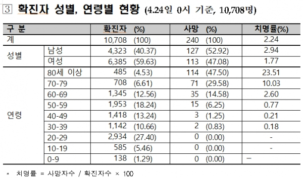 [출처= 중방방역대책본부]