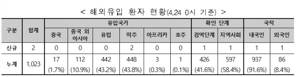 [출처= 중방방역대책본부]
