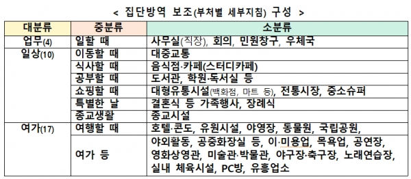 [출처= 중앙재난안전대책본부]