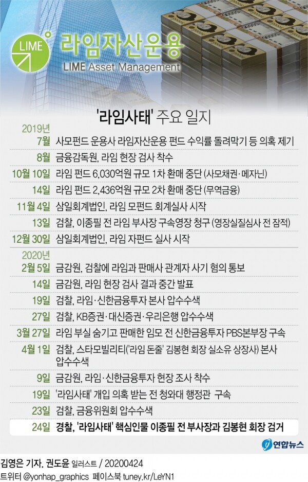 [그래픽= 연합뉴스]