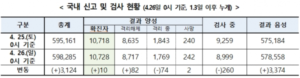 [출처= 중앙방역대책본부]