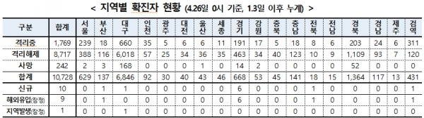 [출처= 중앙방역대책본부]