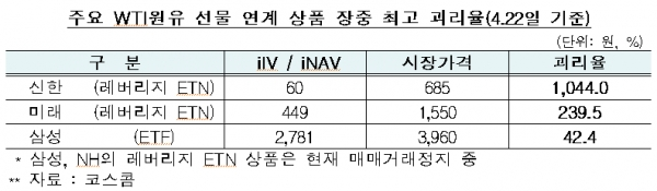 [출처= 금융감독원]