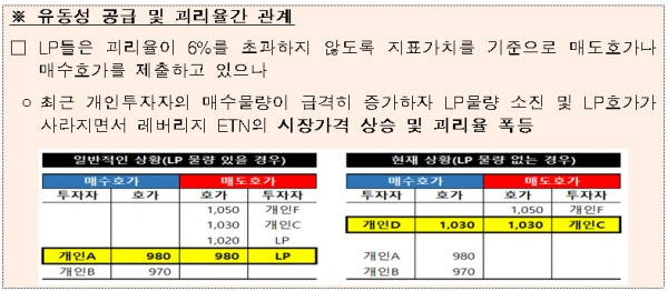 [출처= 금융감독원]