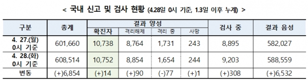 코로나19  . [출처= 중앙방역대책본부]