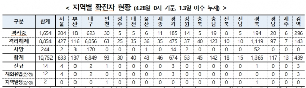 코로나19  . [출처= 중앙방역대책본부]