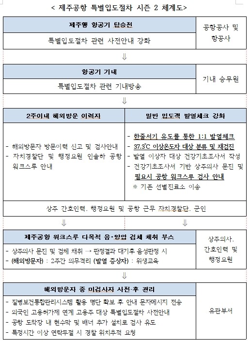[출처= 제주특별자치도]