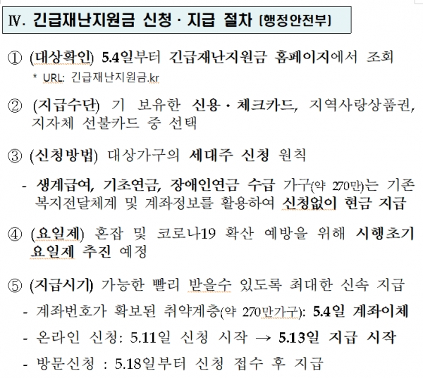 [출처= 기획재정부]