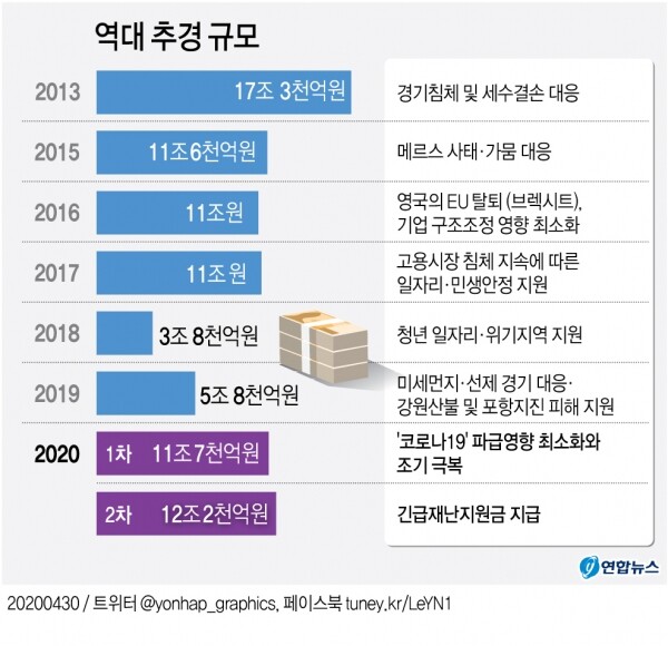 [그래픽= 연합뉴스]