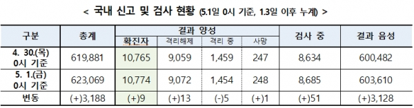 [출처= 중앙방역대책본부]