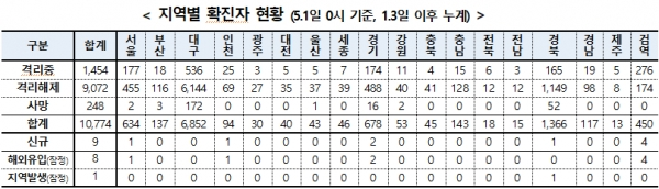 [출처= 중앙방역대책본부]